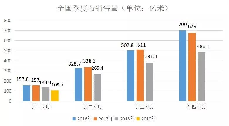 买衣服钱不多了,买衣服还价还少了