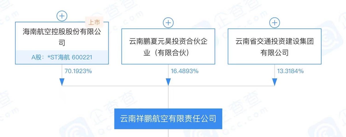航空公司逃离云南?