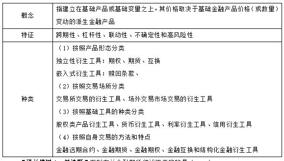 2023年国考证监会复习资料,国考证监会法律岗复习资料