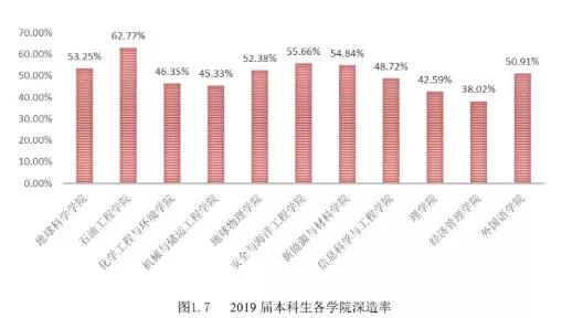 中国石油大学(北京):录取分数、就业质量情况