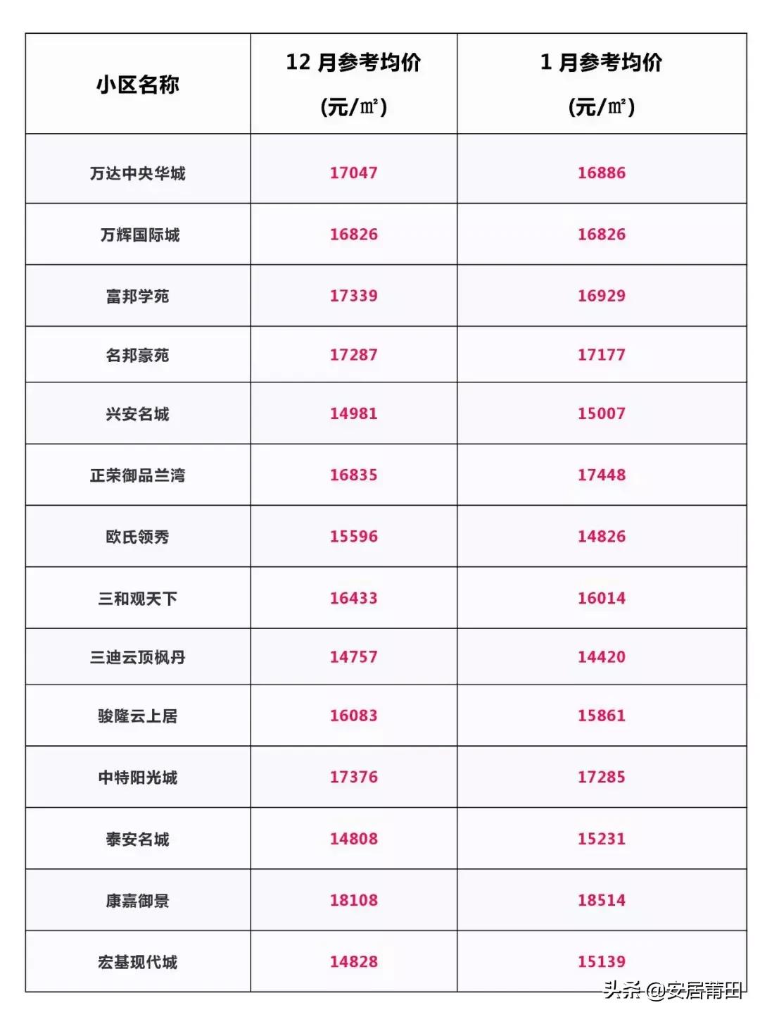 莆田房价10月16号后会涨吗,2019年上半年莆田房价排名