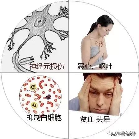 农田重金属超标怎么处理,土地重金属超标怎么解决