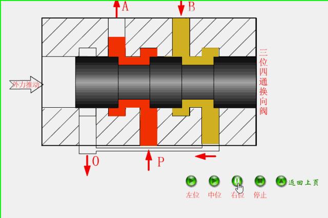 液压阀十种工作原理动态图,液压阀工作原理及动图
