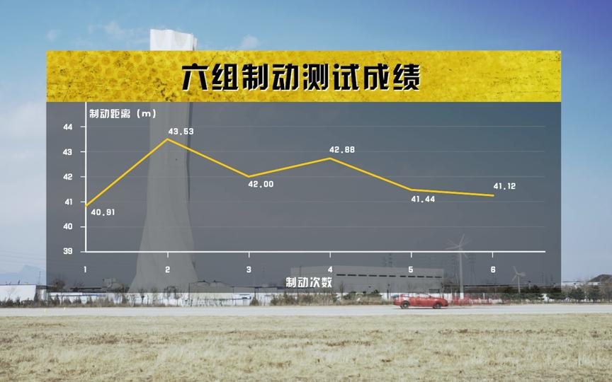 名爵6测评自动驾驶,名爵6竞技版深度评测视频