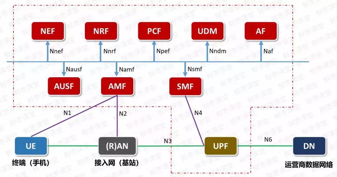 5g承载网和5g核心网详细解析,5g无线接入网的部署方案