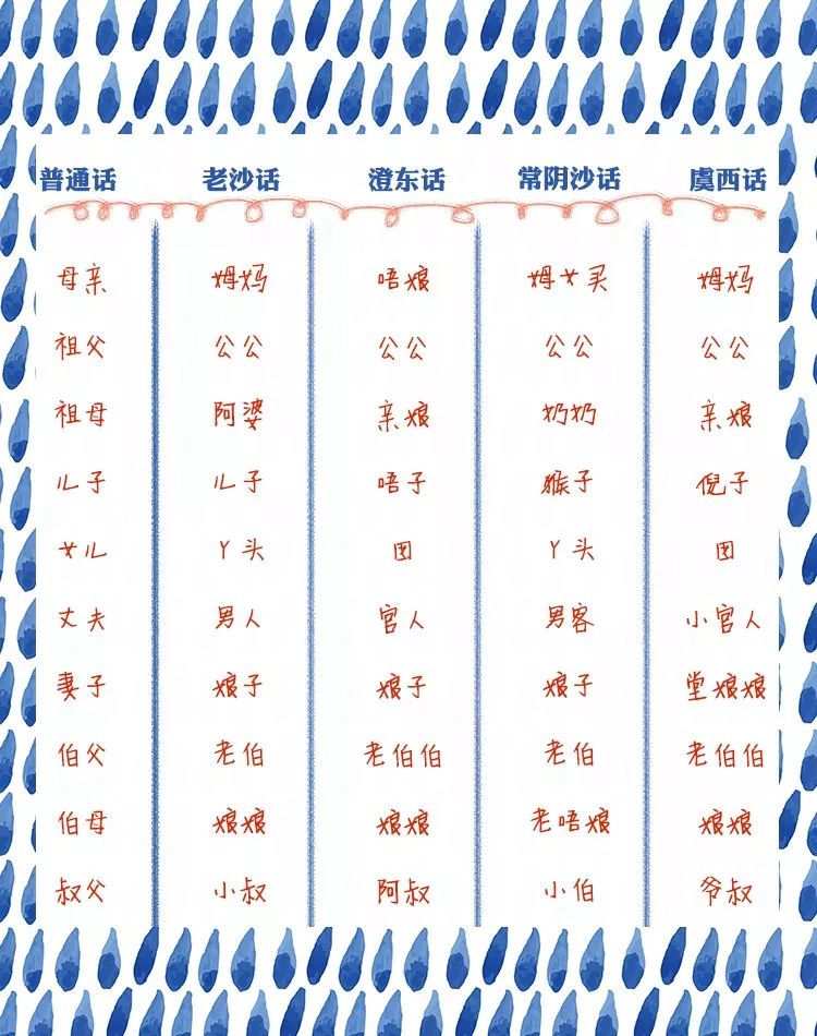 港城历史,港城发展历程