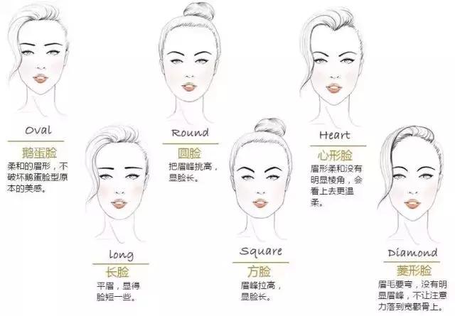 做什么眉毛最好看最自然,新纹的眉毛多久恢复自然