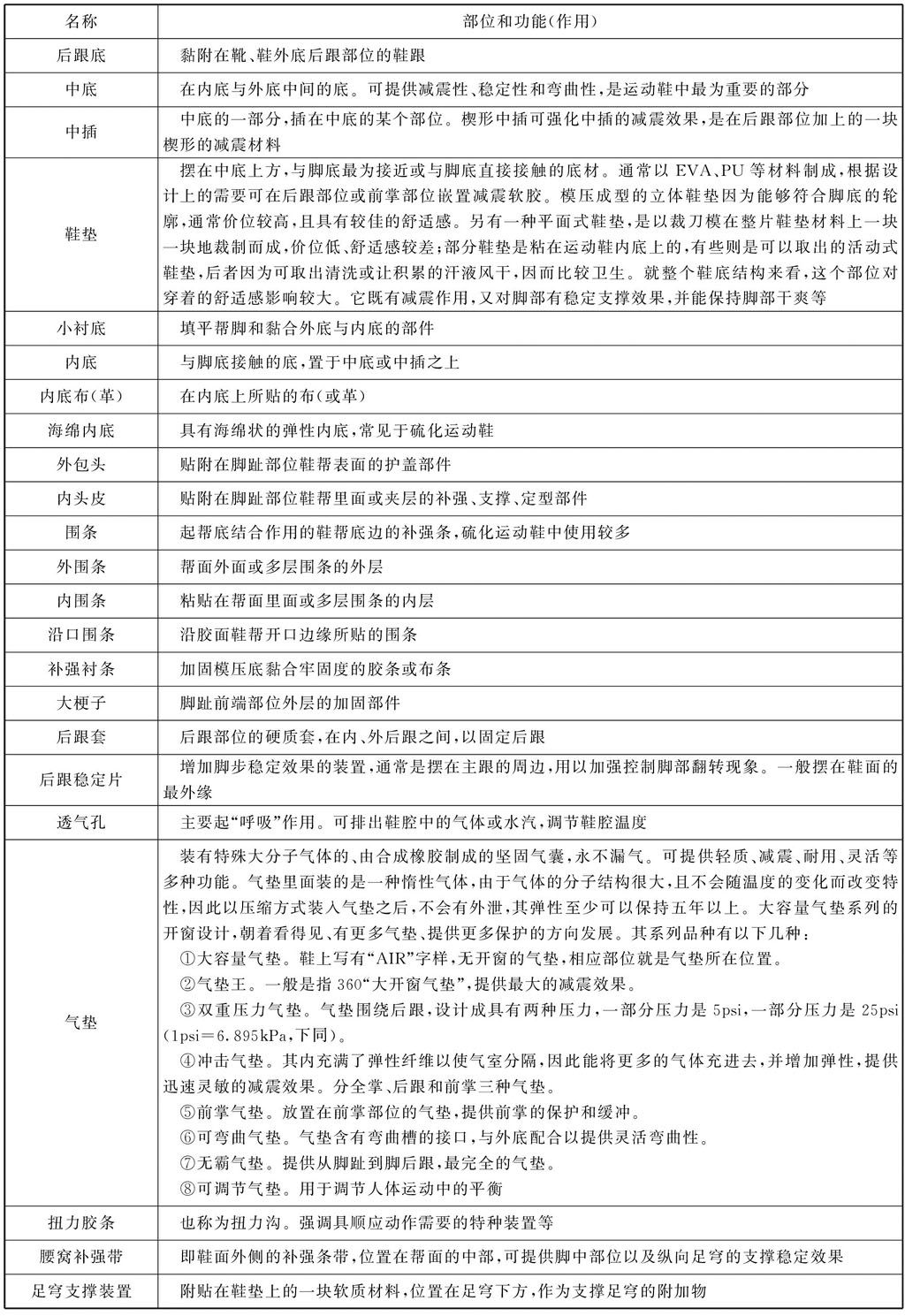 运动鞋你买对了吗,以前买过运动鞋