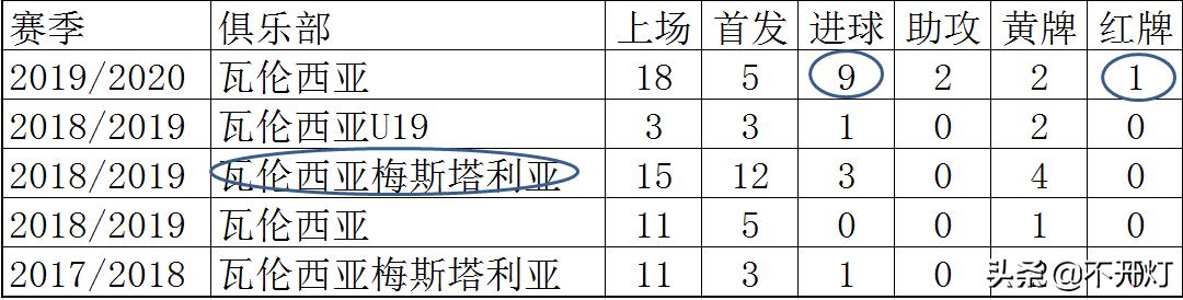 深度|选秀出身18岁MVP，超武磊比肩同龄梅西！2019青柠李刚仁！