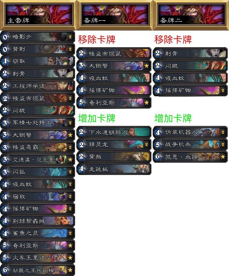 《炉石传说》NPe专家赛制环境报告第17期：鲨鱼贼疯狂碾压