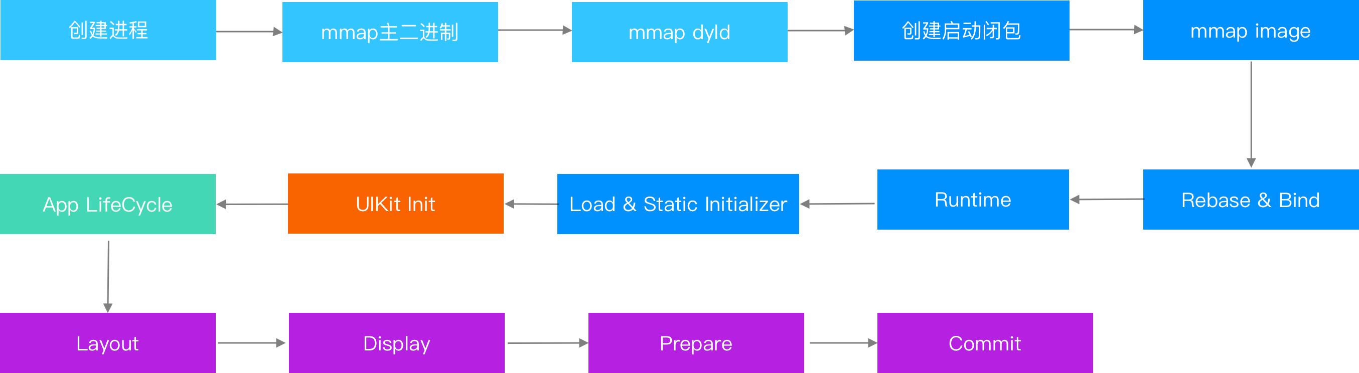 苹果系统如何提高抖音活跃度,抖音基础技术大揭秘ios