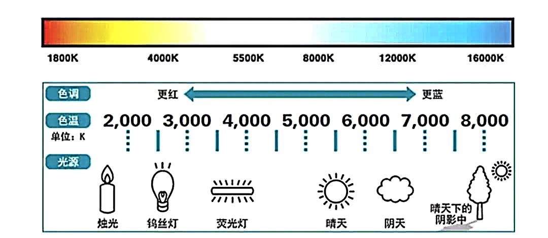 ps调色之基础高精度人像调色技法,ps高级调色视频教程全集