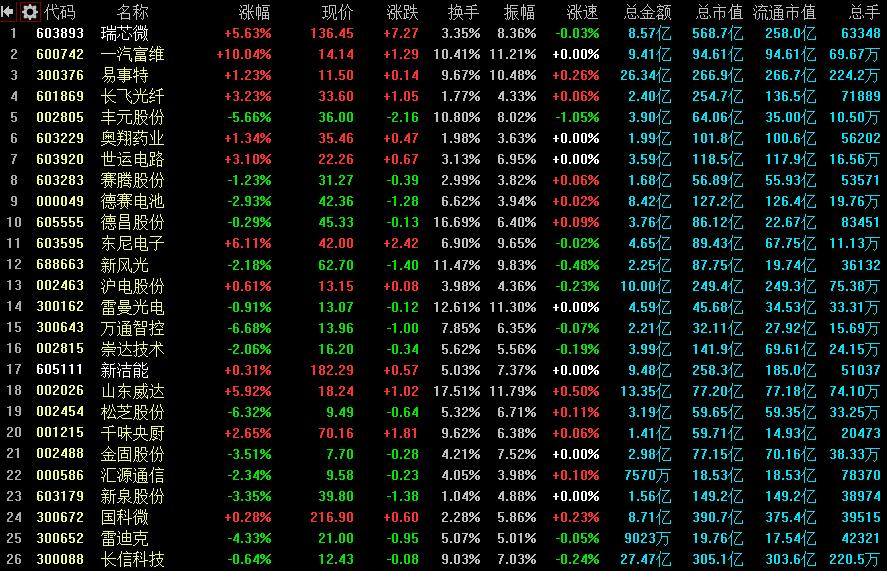 11月7日大盘盘前预测与操作策略,主力锁仓挖坑