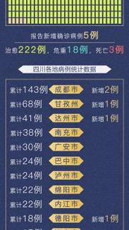 成都新闻抗击肺炎疫情视频,成都疫情防控情况今日头条