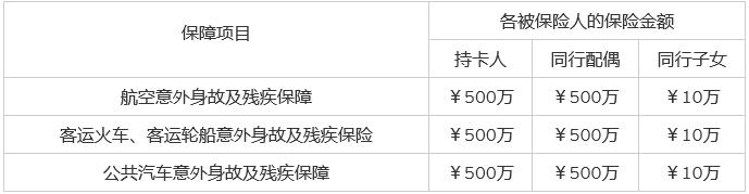 2020年、花旗4张王牌信用卡，申到就是赚到