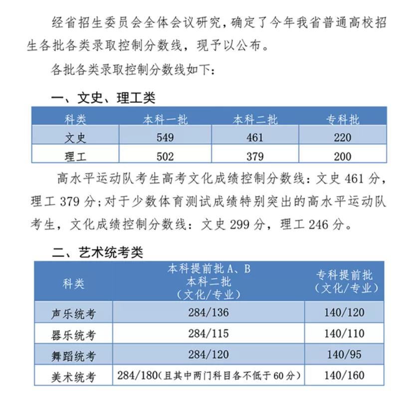 河北高考最低多少分才可以上大学,河北省高考分数线及对应大学