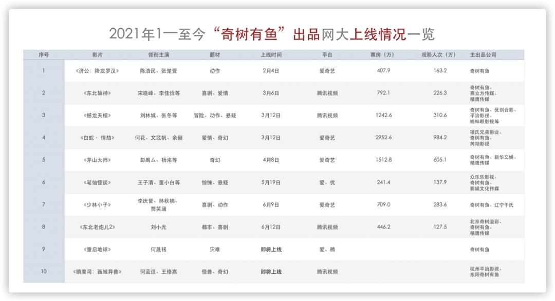 网络电影市场前途,网络电影发展趋势和盈利模式