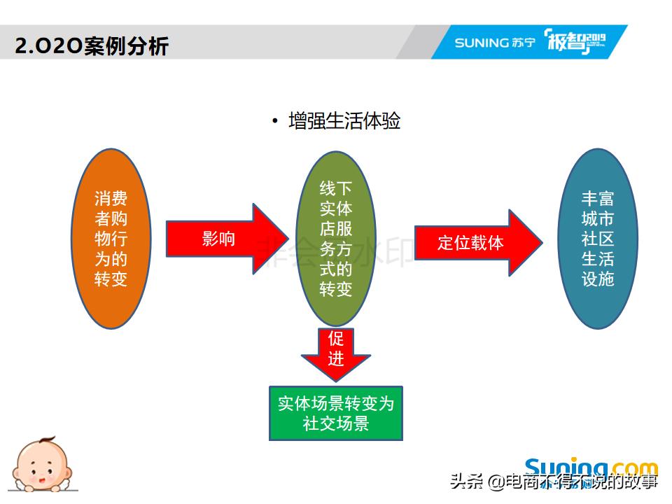 o2o讲解,o2o操作的五个过程