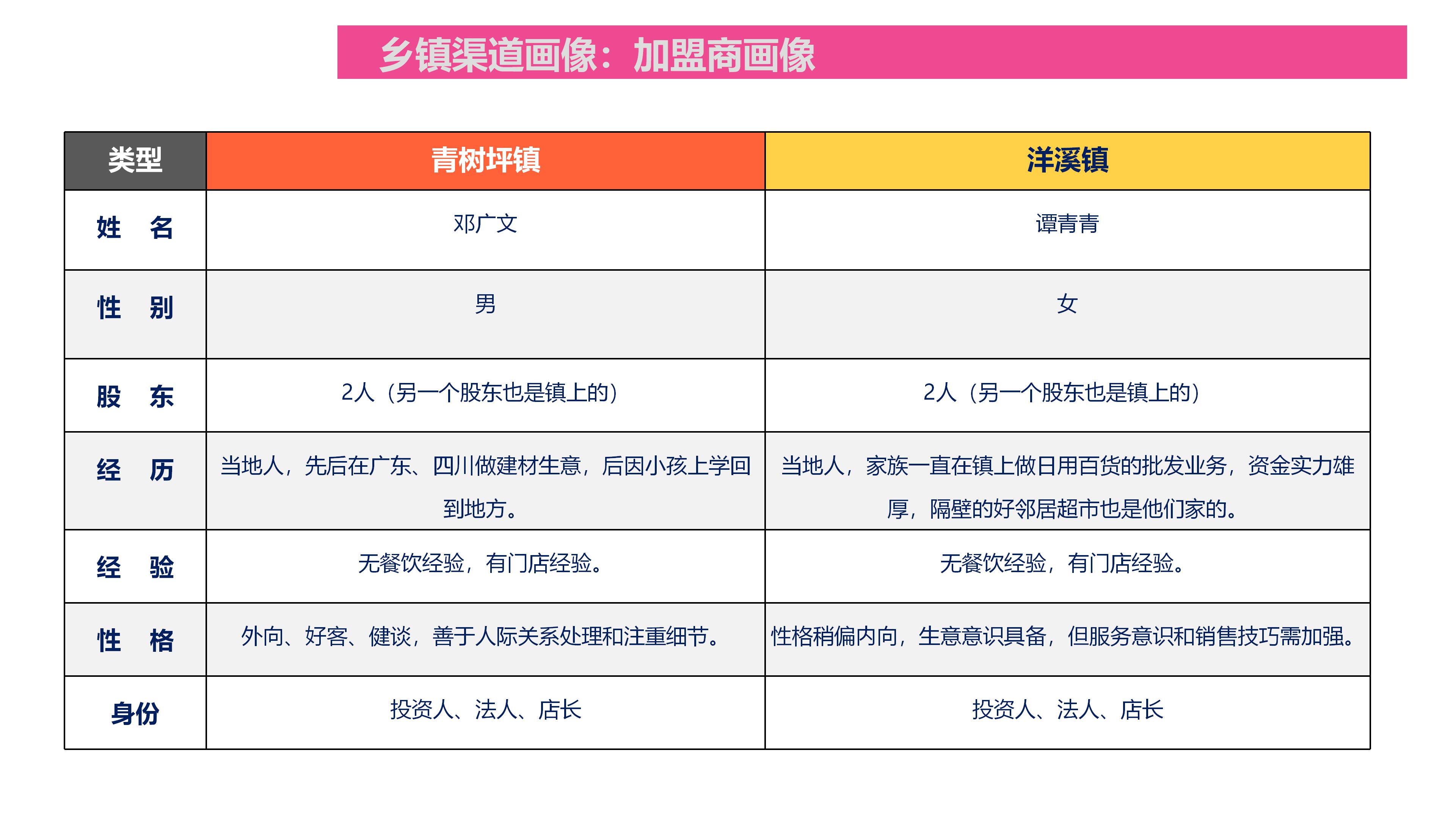 在乡镇投资快餐店多少钱,乡镇快餐店怎样快速吸引顾客