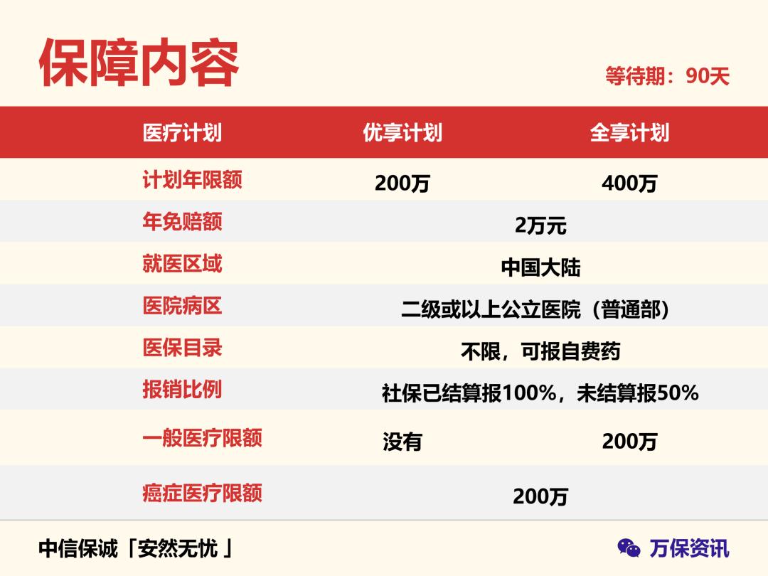 中信保诚「安然无忧」：80岁老人还能买的医疗险，给父母一份保障
