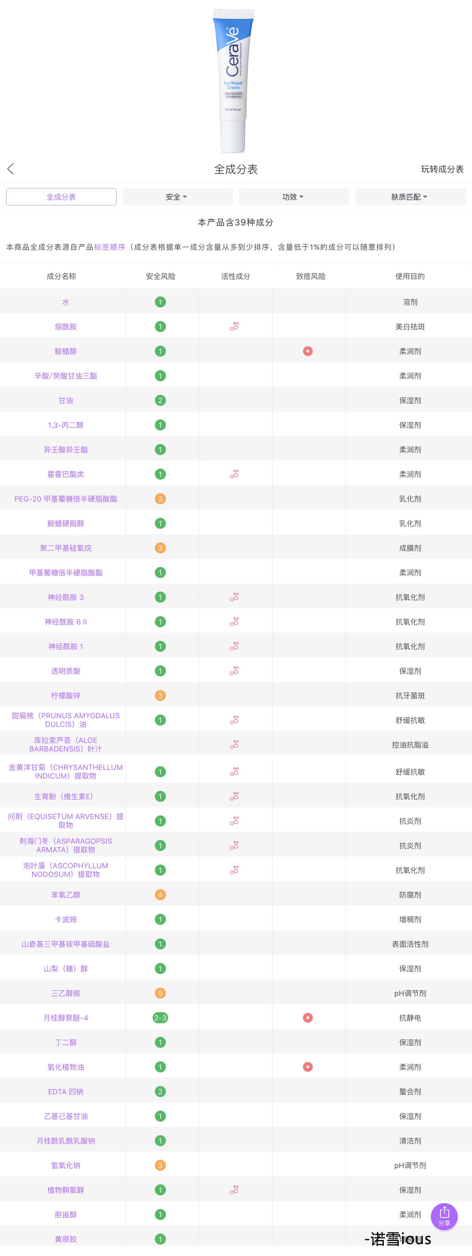 眼霜不踩坑的品牌推荐,目前最好用的眼霜测评