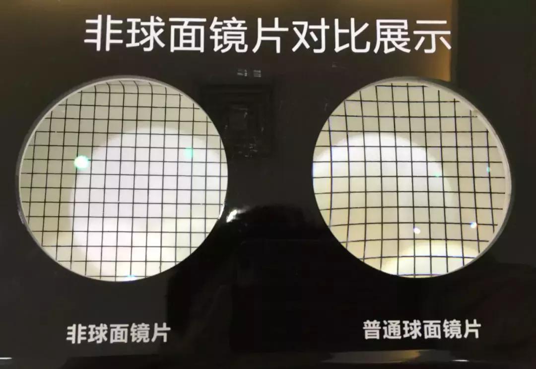 球面镜和非球面眼镜哪个好,眼镜店推销的产品是否真的