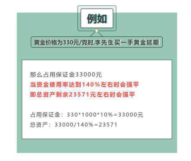工行黄金td保证金多少,黄金td一手保证金