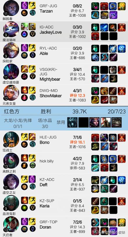 LOL：曾经Uzi的接班人，阿水排到都要让AD位置，如今挂机随便玩