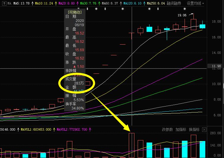 北京股友,王府井炒股技巧总结