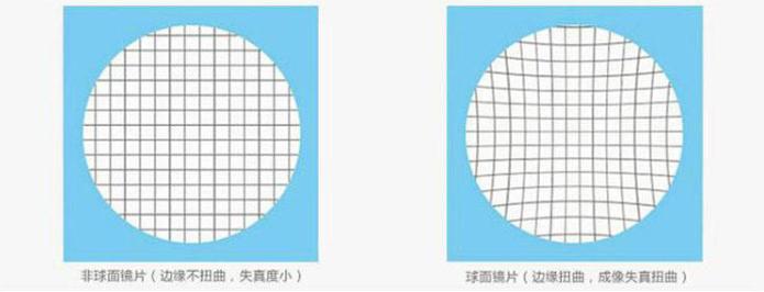 近视怎样选合适自己的镜片,怎样选择适合自己的近视眼镜