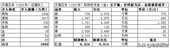 宋朝经济达到什么水平,宋朝经济吊打全球