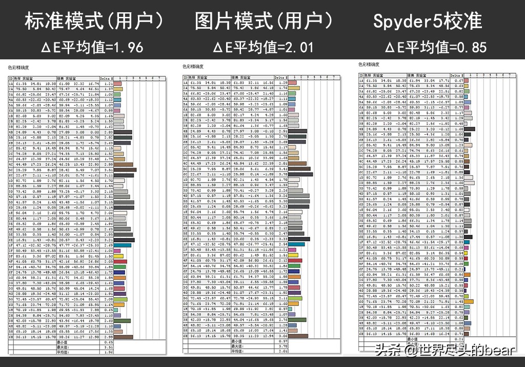 泰坦军团a34qgn曲面带鱼屏实测,泰坦军团a34qgn曲面屏评测