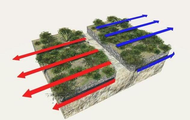 地球没有陆地将会有多可怕,未来地球没有陆地吗