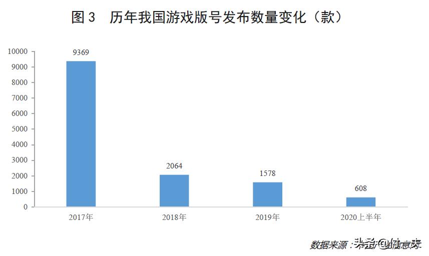 游戏产业复苏回暖后的发展,游戏行业增长引擎