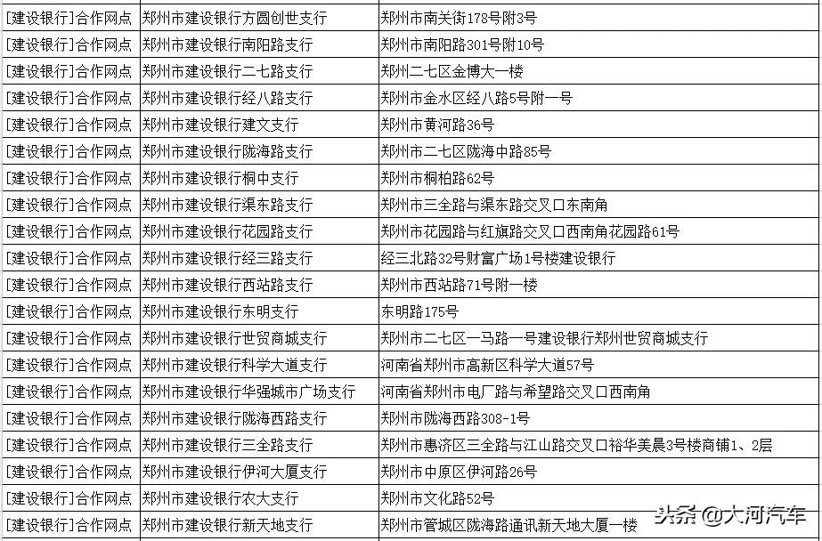 郑州市etc服务点一览表,etc免费办理郑州市网点