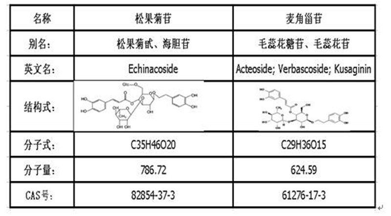 肉苁蓉沙漠植物,沙漠里有没有和肉苁蓉相似的东西