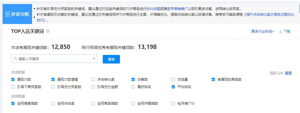 阿里巴巴店铺装修转化率,阿里巴巴询盘转化率多少