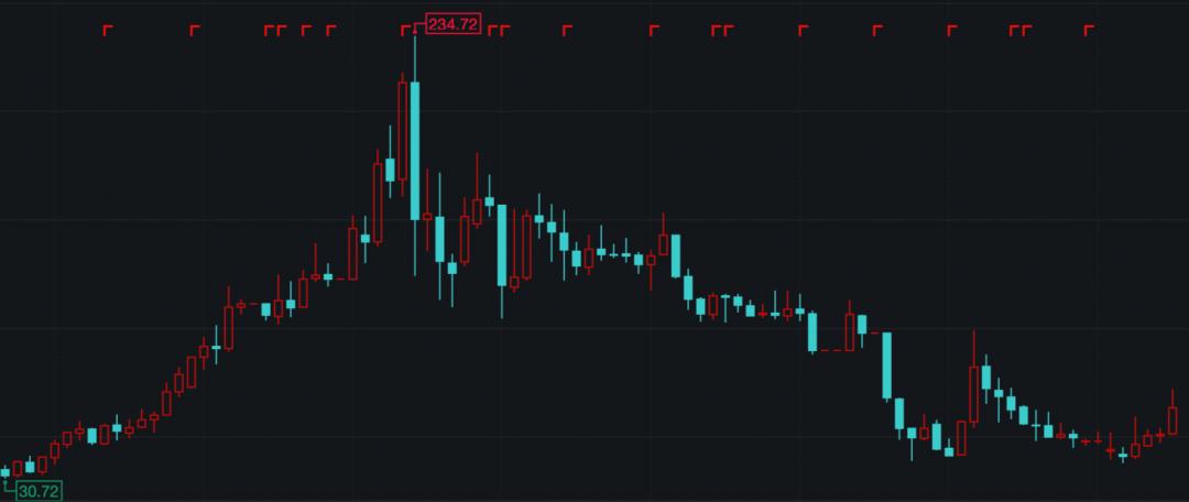 黑龙江首富败光105亿,黑龙江前首富破产