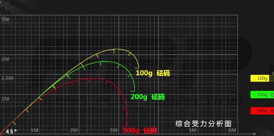 没有防爆环的鱼竿好吗,没有防爆圈的鱼竿