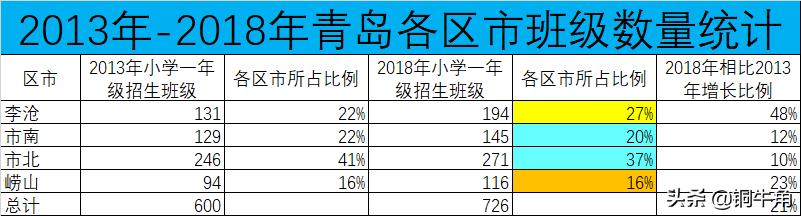 青岛学区房分析,2021年青岛学区划分