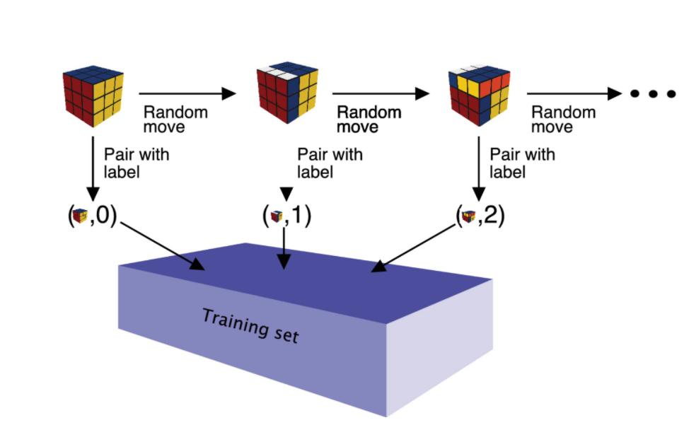 复原混乱的魔方需要几步？诺丁汉大学团队用深度学习告诉你