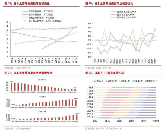 日本经济萧条后的消费观念,九十年代日本是第二大消费市场