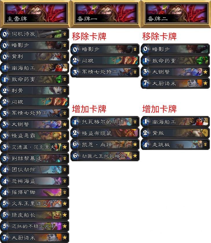 炉石传说分析报告,炉石传说大师巡回赛混乱深渊