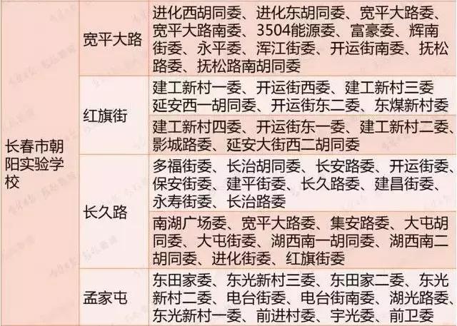 长春市重点实验高中排名,长春优质学校排名榜