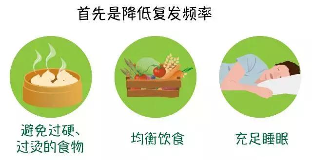 为什么会长口腔溃疡是上火了吗,反复口腔溃疡别以为是上火了