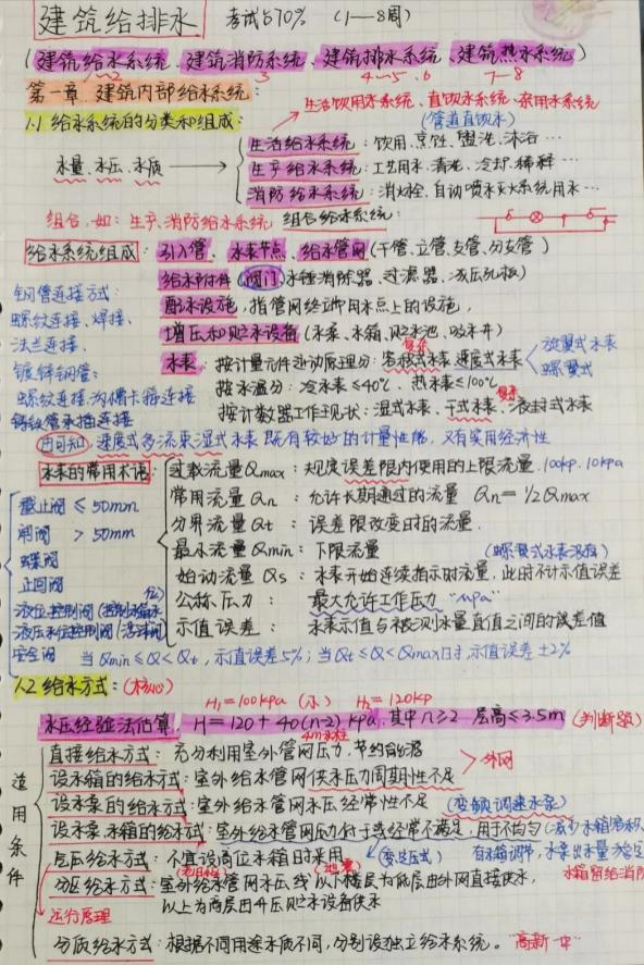 状元手写笔记好还是学霸笔记好,十大经典名校学霸笔记