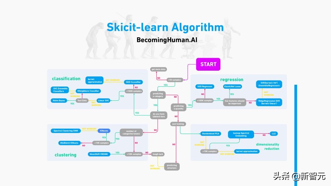 神经网络与深度学习实战电子版,机器学习人工神经网络分析总结
