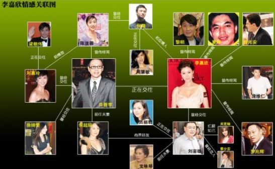 香港女星怀旧合集,香港女星收割机的陈年往事