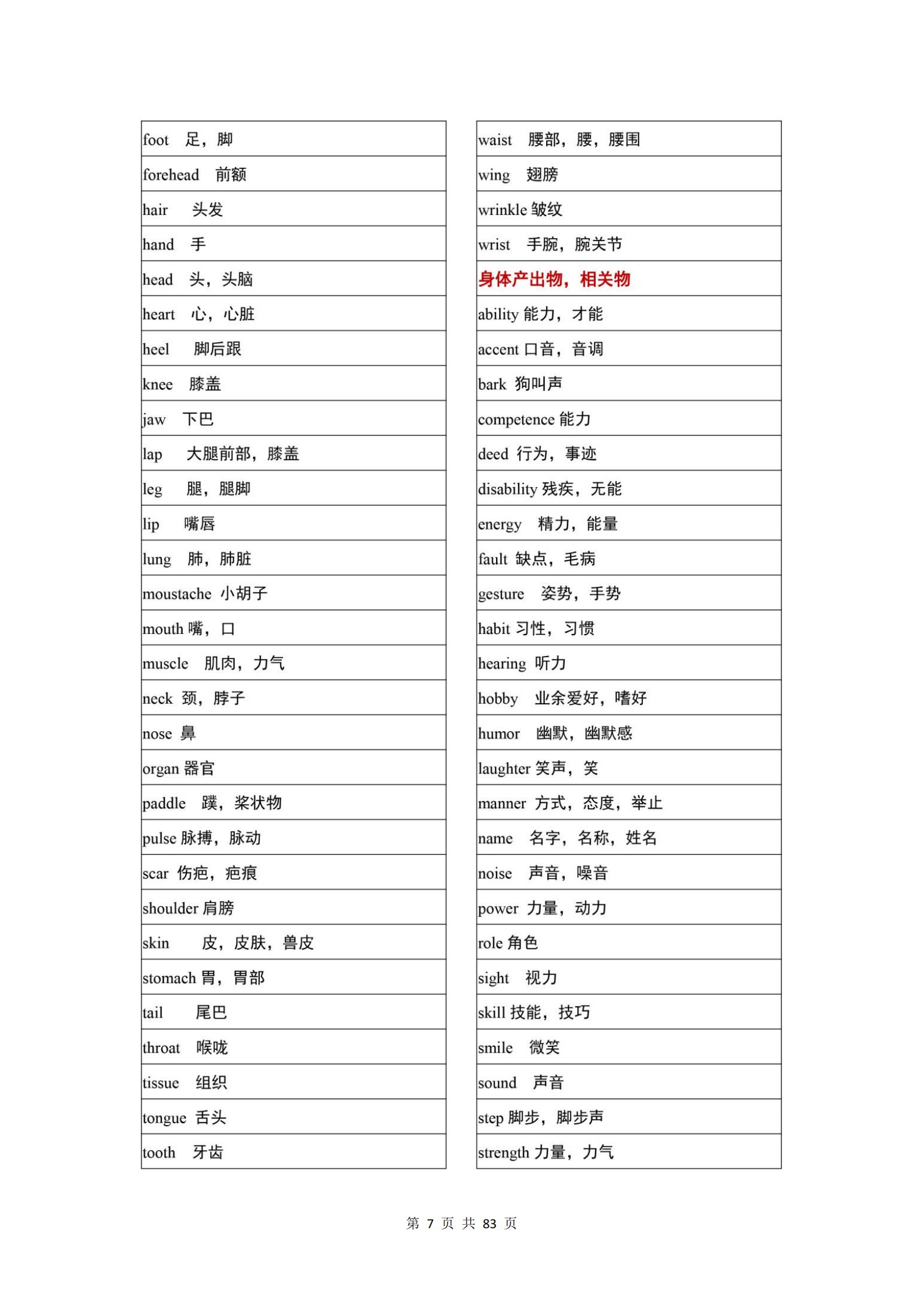 高中英语3500词太多记不住？不同类单词分类记忆，背单词一身轻松