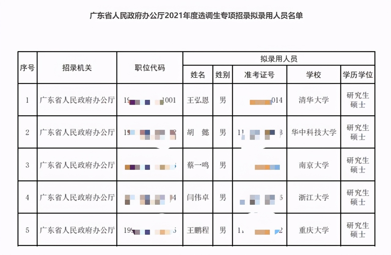 广东省政府办公厅定向选调生,广东省办公厅选调生公示